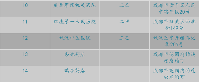 医院2