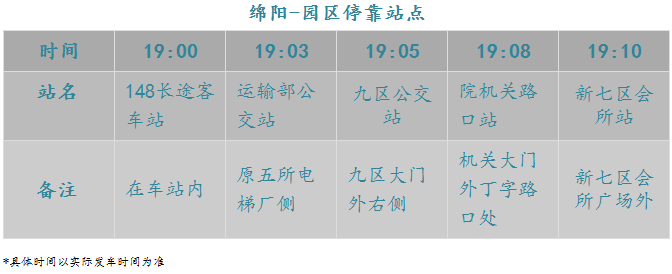 绵阳停靠站点1