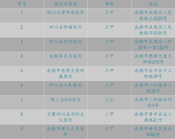 医院1